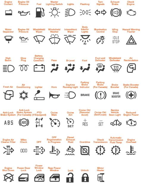 Caterpillar Warning Lights, Symbols and Means 